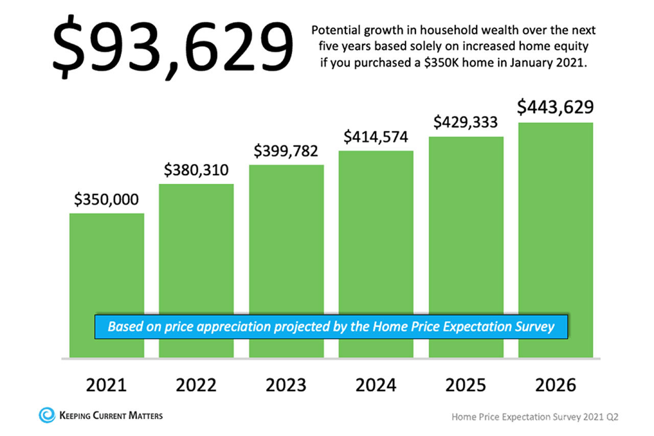 sunny-associates-a-look-at-home-price-appreciation-through-2025-3
