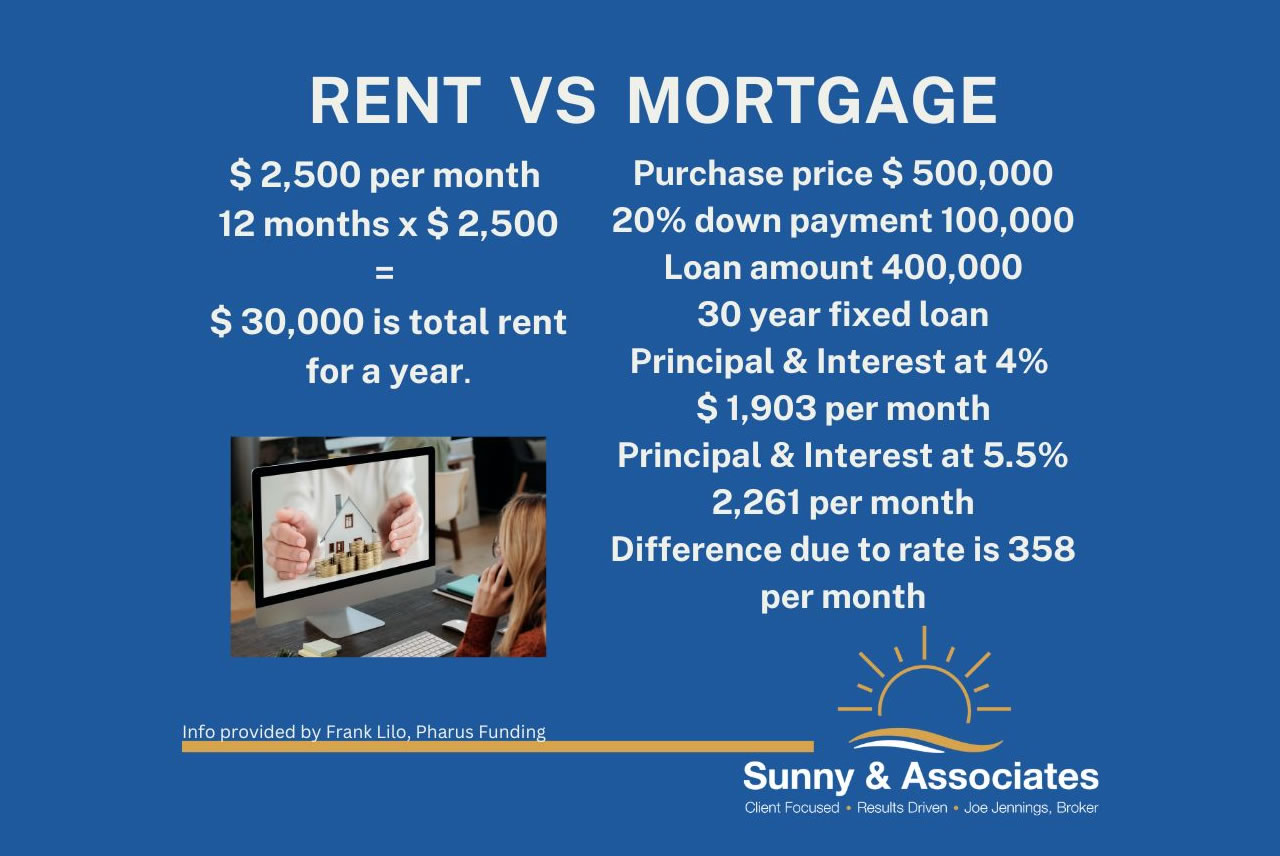 The Future of Mortgage Rates… Experts Say “Think like an Investor" future-of-mortgage-rates-experts-say-think-like-an-investor-4