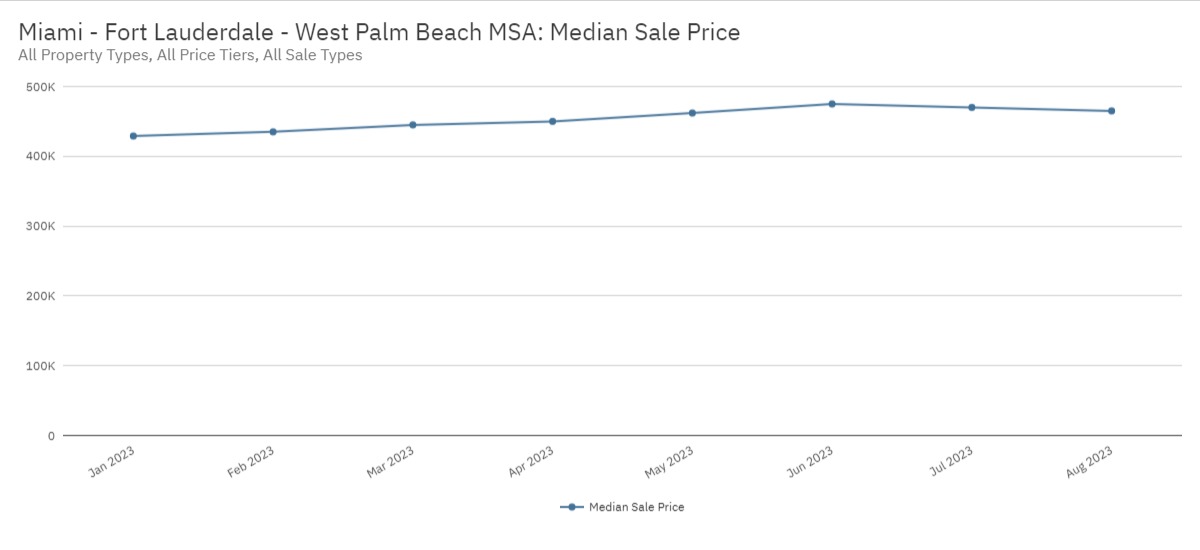 cost-of-living-in-miami-fl-charts