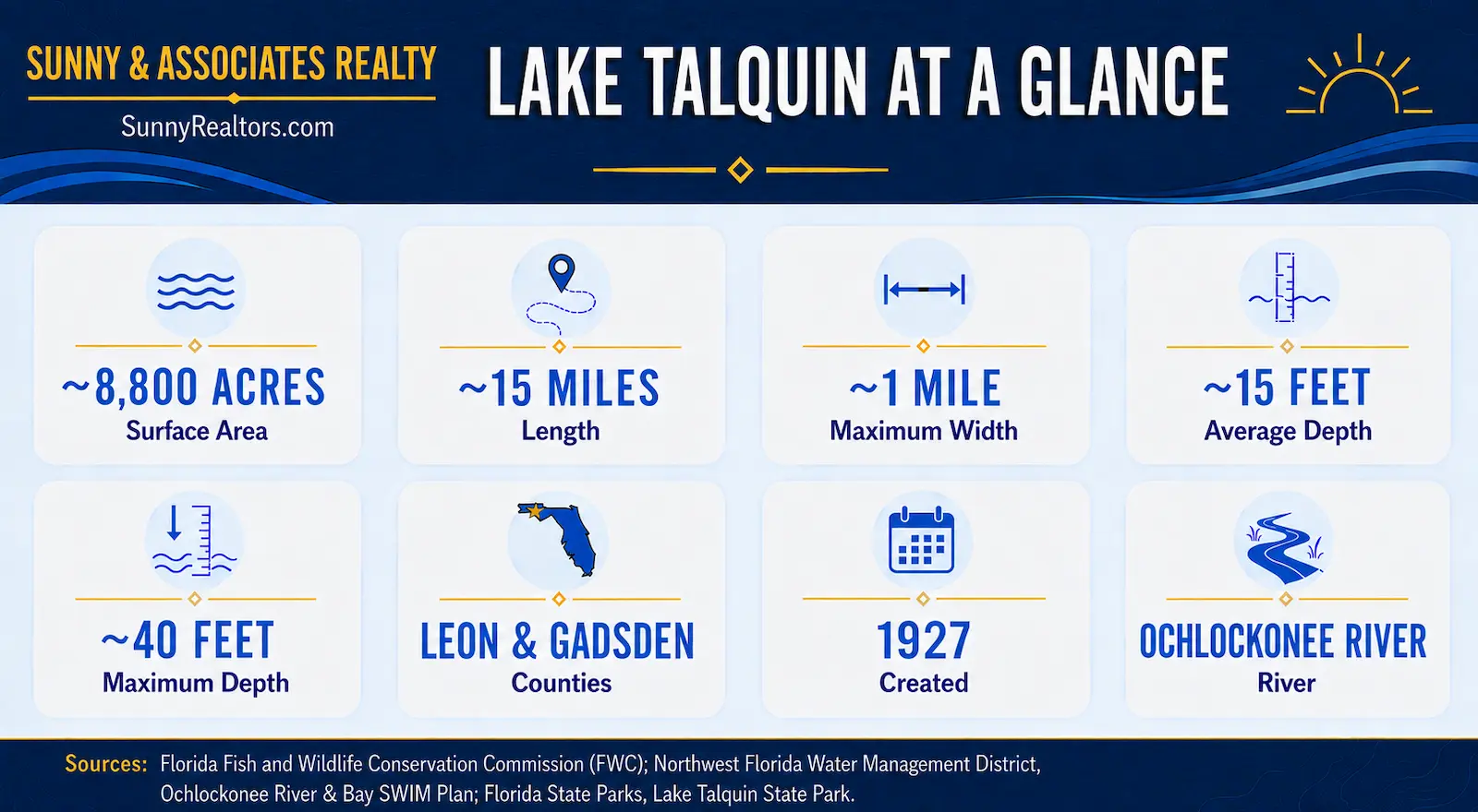 BetterthanBest Lake Talquin Sunny & Associates Lake facts